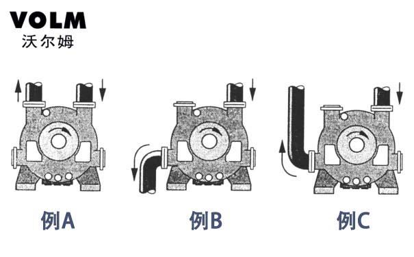 2BE1303-2BE3720水环真空泵   烟台沃尔姆水环式真空泵厂